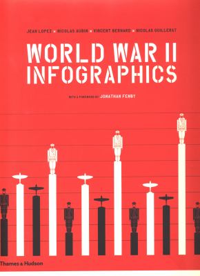 World War II infographics cover image