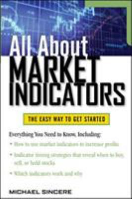 All about market indicators cover image