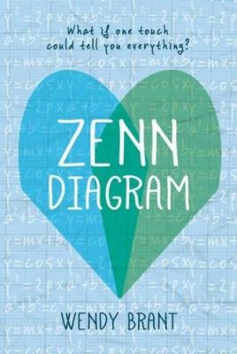 Zenn diagram  cover image cdn